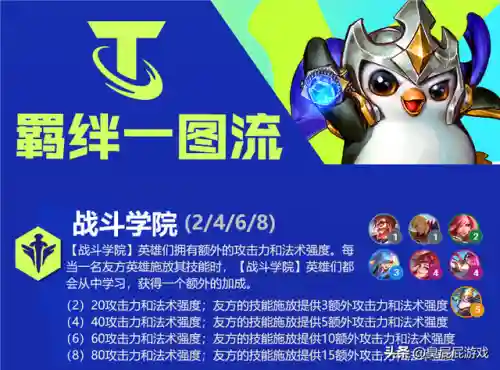 双城最强单卡阵容搭配(攻城天下最强无双阵容)插图1