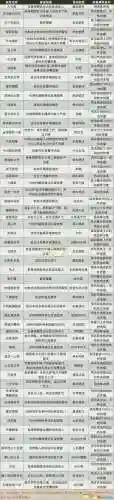 真三国无双4道具攻略(真三国无双4贵重物品)插图8