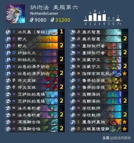 炉石传说2022标准天梯卡组(炉石传说卡组最新排名)插图11