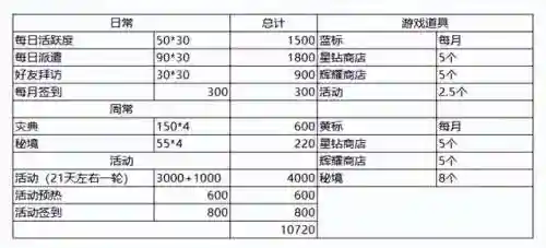 白夜阵容搭配原神(原神t0阵容排行榜)插图10