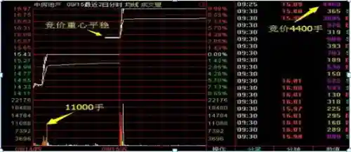 龙头简易战法推荐阵容搭配(龙头战法口诀)插图2
