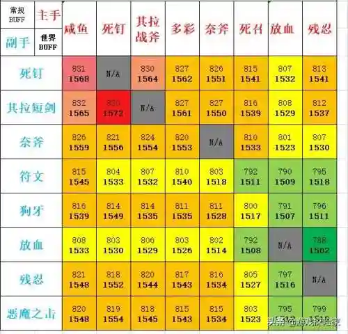 魔兽世界怀旧服人类战士攻略(怀旧服60级战士必做的任务)插图2