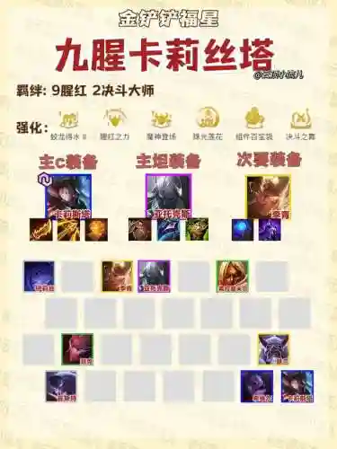 福星版本新手推荐阵容搭配(乐福进过最佳阵容吗)