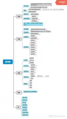 百词斩六级估分器(百词斩估分器入口2023)插图1