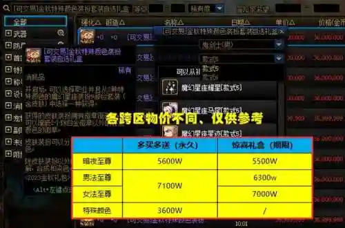 dnf国庆套价格一般多少(dnf国庆套内容一览)插图5