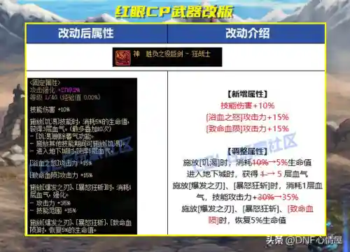 克隆强势阵容装备搭配(王者模拟战阵容搭配)插图2
