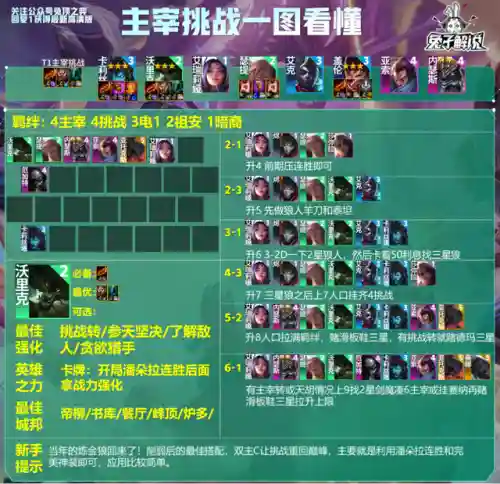 主宰狼人阵容搭配(主宰战伤害最大化阵容推荐)插图4