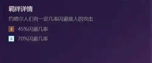 天神法师阵容搭配攻略(云顶之弈最新法师阵容)插图5