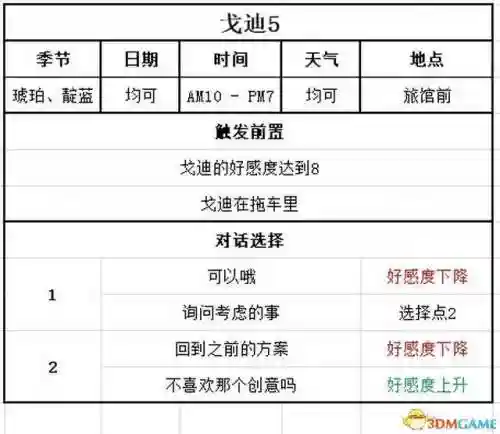 牧场物语结婚人物攻略(牧场物语哪个女孩最适合结婚)插图131 牧场物语结婚人物攻略(牧场物语哪个女孩最适合结婚)插图131