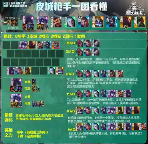 六皮城阵容搭配(拳魂觉醒最强阵容搭配)插图3