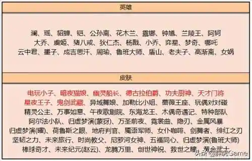 幽灵伯爵搭配阵容图(暗夜兵团阵容搭配)