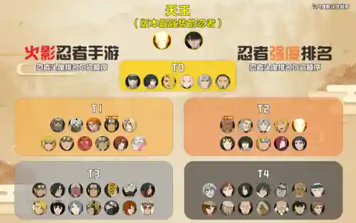 低段位忍者推荐阵容搭配(火影忍者最强阵容推荐)插图1