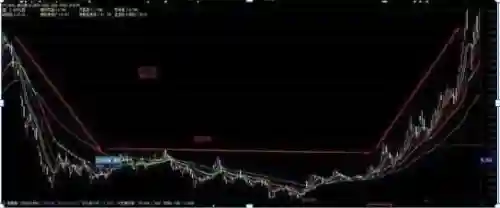 通达信炒股软件(如何开户炒股买股票怎么开户)插图7