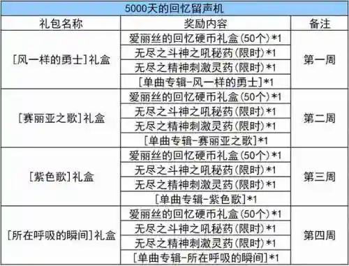地下城更新公告最新(dnf更新维护公告最新时间)插图8