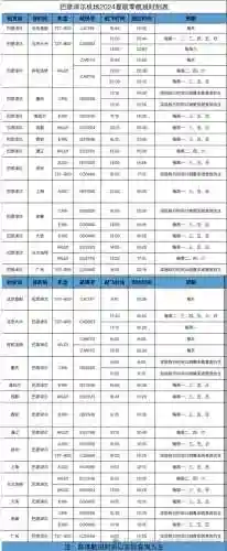 机票查询携程网上订票(西安机票哪里订最便宜)插图1