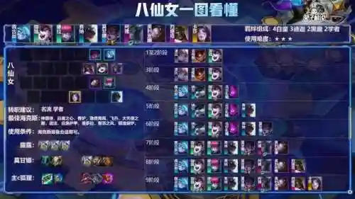 赏金狙神最强阵容搭配(赏金猎人最新出装顺序)插图4