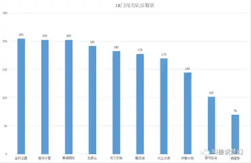 梦幻西游十大鬼区排行(十大鬼区排名)插图1