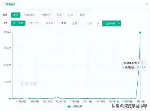 无限资源免广告的游戏大全(无限试驾3游戏介绍)