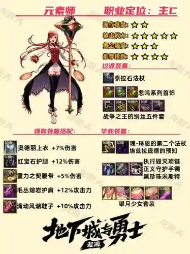 地下城与勇士手游职业(dnf手游什么职业)插图7