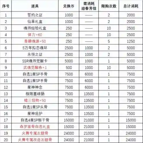 绝世唐莲阵容搭配图(斗罗大陆最佳阵容搭配)插图3