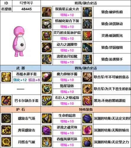 男气功装备搭配(男气功时装上衣选什么)插图8