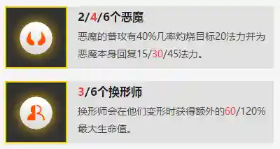 恶魔宝贝搭配推荐阵容图(究极宝贝最强阵容)插图1