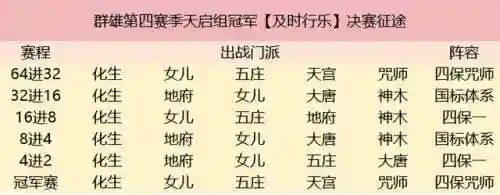 梦幻西游第四季(梦幻西游5再续前缘)插图8