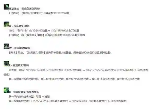 阿卡丽大乱斗天赋(新赛季阿卡丽出装)插图3