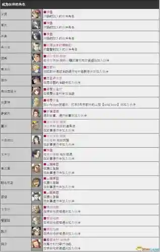 胜利女神哈兰阵容搭配(女神联盟2阵容搭配推荐)插图37
