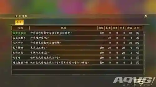 信长之野望大志威力加强版(信长之野望最耐玩的一代)插图1
