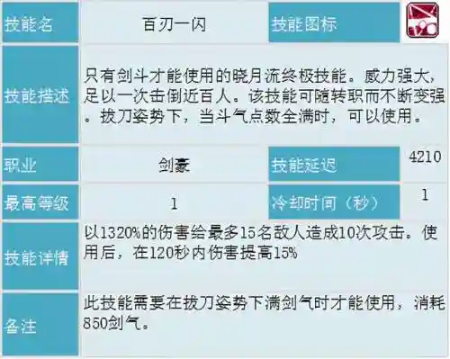 冒险岛为什么没人玩剑豪(冒险岛剑豪完美核心搭配)插图13