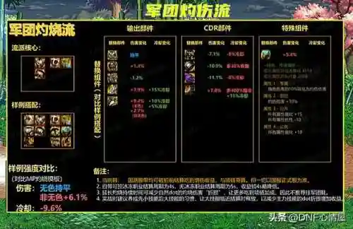 魔力军团阵容搭配攻略(魔灵军团最佳阵容)插图9