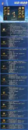 缔造者用什么武器最好(dnf缔造者觉醒叫什么)插图1