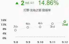 蜘蛛上分阵容搭配(新版蜘蛛最强天赋加点)插图1