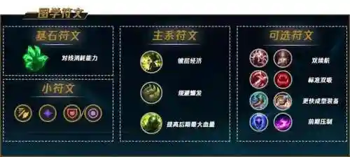 剑姬出装顺序(2024剑姬技巧)插图2