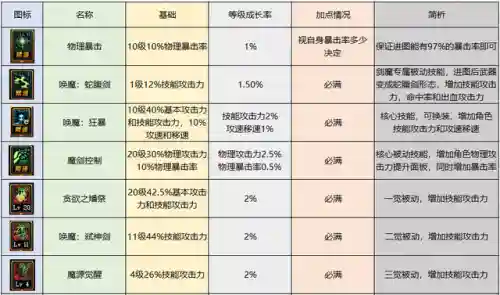 地下城契魔者技能加点(地下城契魔者带什么护石)插图6