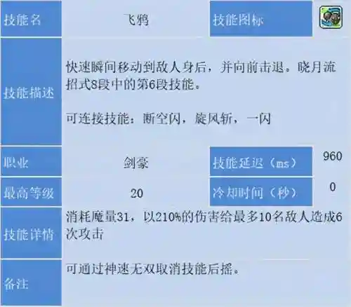 冒险岛为什么没人玩剑豪(冒险岛剑豪完美核心搭配)插图33