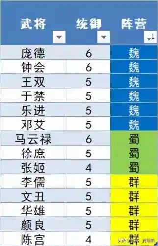 小鸟弓张角阵容搭配(闭月弓最强阵容搭配)插图5