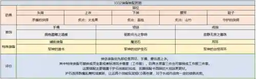 地下城契魔者技能加点(地下城契魔者带什么护石)插图17