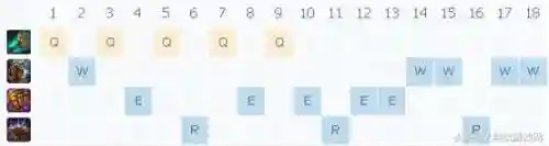 英雄联盟蒸汽机器人怎么出装(lol机器人叫什么)插图6