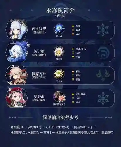 原神秋雨阵容搭配(神都夜行录热门阵容)插图5