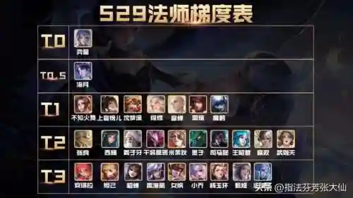 峡谷法师搭配什么阵容(云顶之弈最新法师阵容)插图14