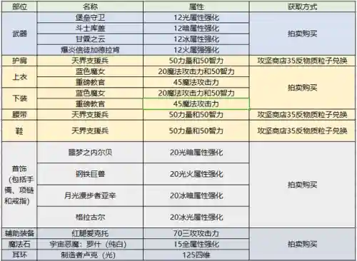 暗殿骑士技能加点图(暗殿骑士流派推荐)插图29