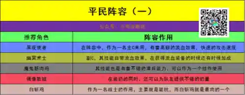刺客奶妈阵容搭配最新(云顶之弈奶妈主c阵容)