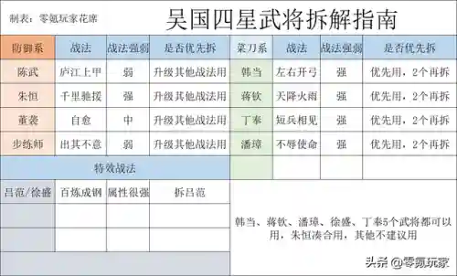 新手吴国阵容搭配图(吴国最强T0阵容)插图24