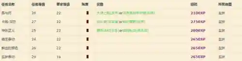 魔兽世界怀旧服监狱任务(联盟监狱任务大全攻略)插图6