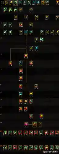 dnf狂战加点2023(dnf红眼加点2024最新)插图3