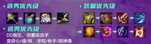大嘴云顶阵容搭配(这个版本云顶最强的阵容是什么)插图4
