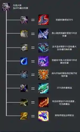 云顶之弈装备介绍大全(装备讲解表新增装备介绍)插图4