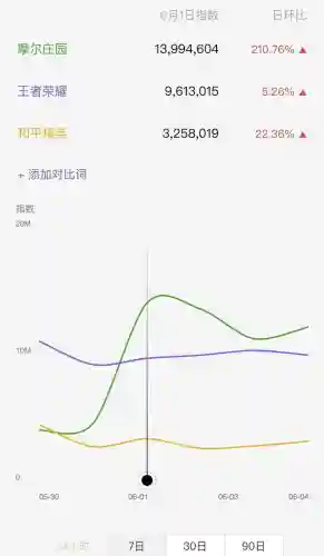 摩尔庄园主要玩什么(摩尔庄园游戏介绍)插图5
